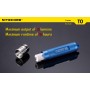 Фонарь Nitecore T0 (Nichia LED, 12 люмен, 1 режим, 1xAAA), зеленый